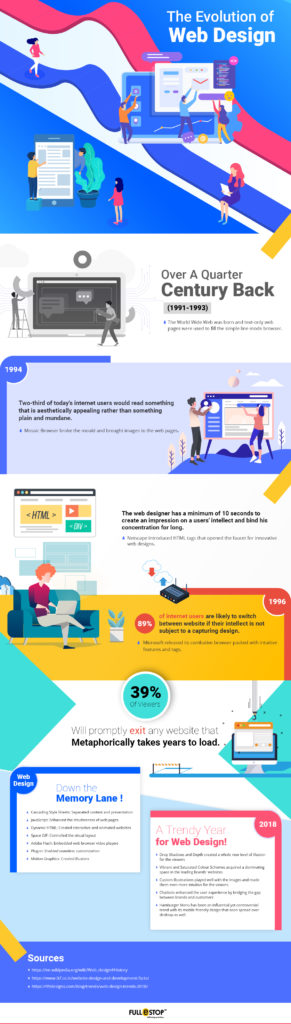 The Evolution of the Web Design – Infographic