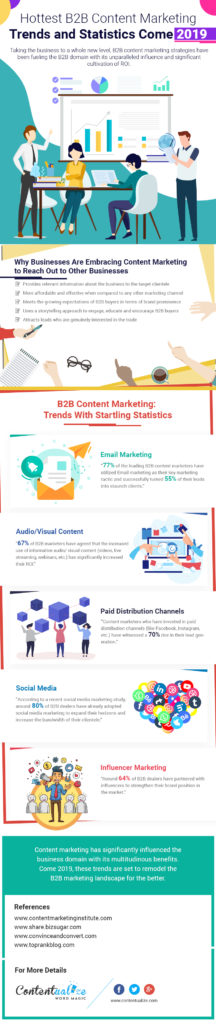 Hottest B2B Content Marketing Trends and Statistics in 2019