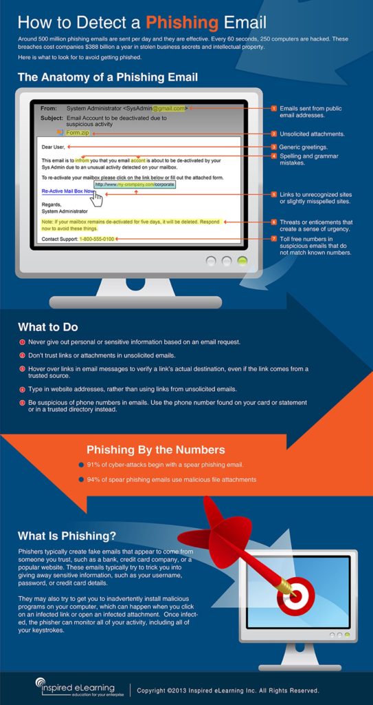 How to Detect a Phishing Email