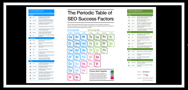 Table from Search Engine Land