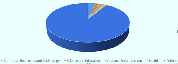 Industry Adoption of cPanel