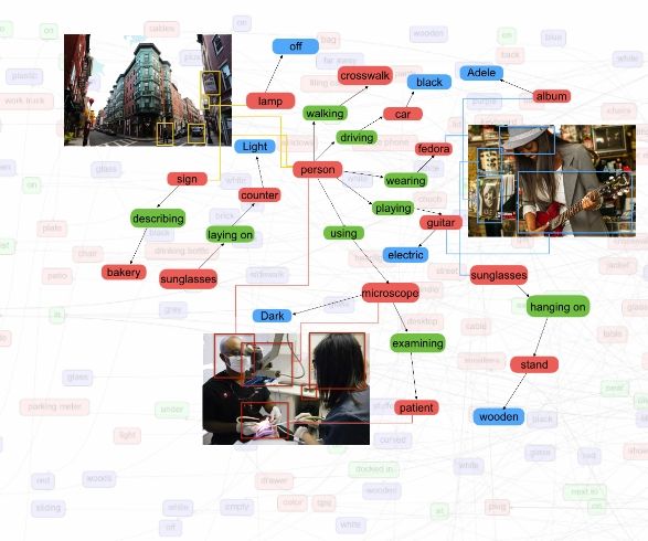 Visual Genome dataset