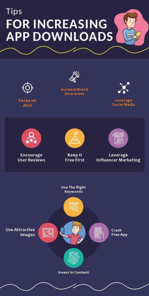 Easy Hacks To Increase Mobile App Downloads