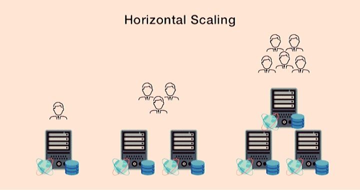 Horizontal Scalability