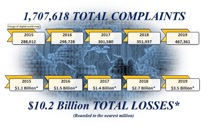 Cybersecurity Stats