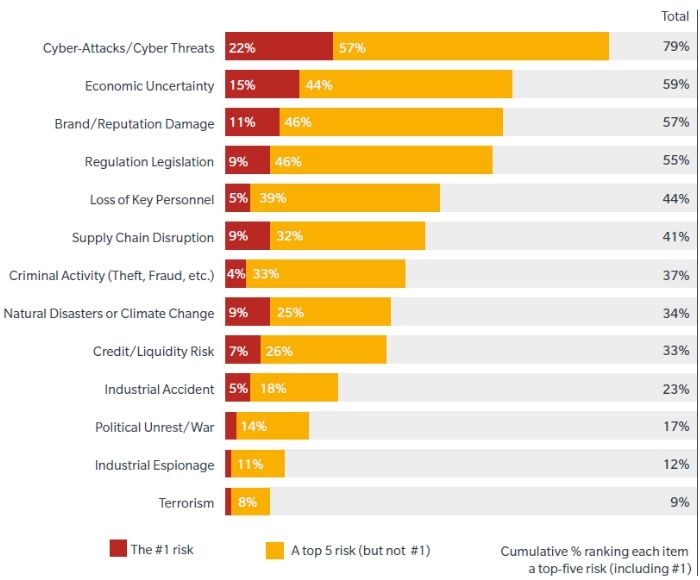 Cybersecurity Stats 1