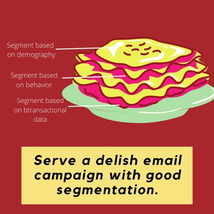 Email Campaign Segmentation