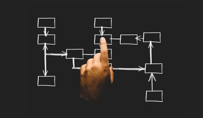 Work Breakdown Structures