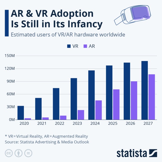 AR VR Adoption