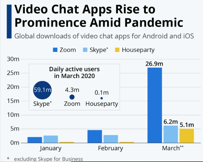 Video Chat App Stats
