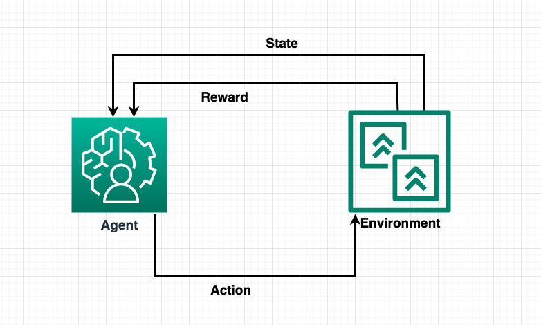 Markov Decision Process