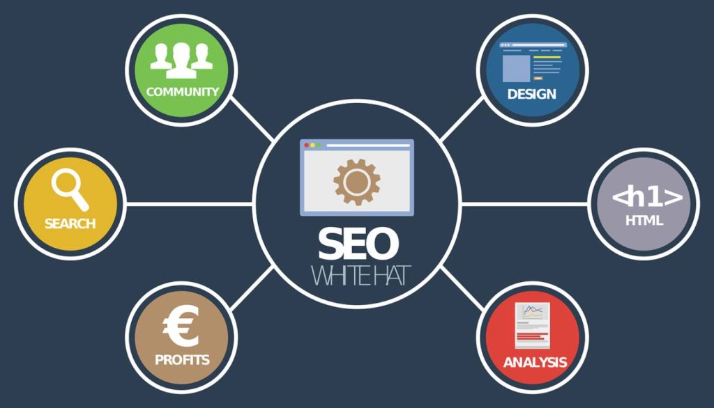 SEO for Small Business