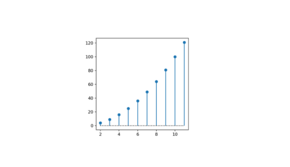 How To Change Plot Size In Python With Plt.figsize()