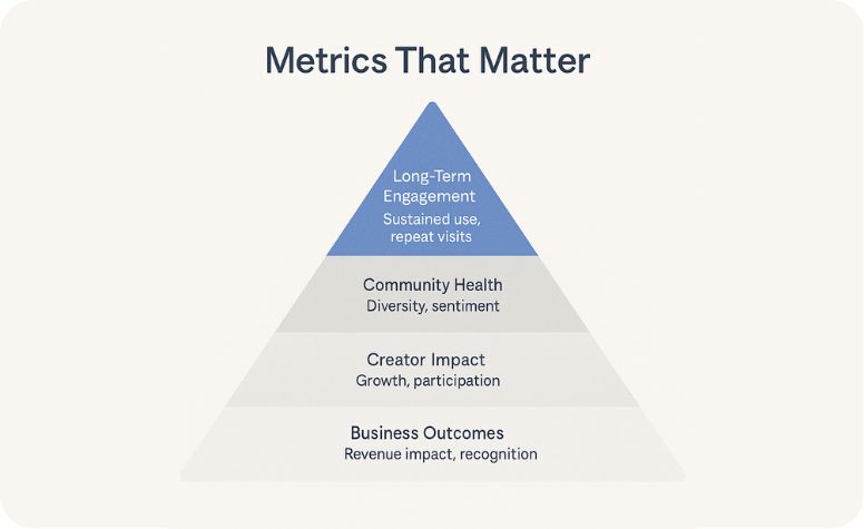 Metrics That Matter